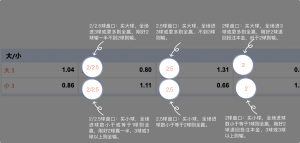 足球博彩:GALAXY MACAU足球投注技巧和规则 11 betting_6
